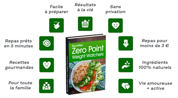 Recettes Zero Point Weight Watchers | Mes Recettes WW